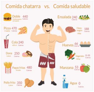 Infografia comida chatarra vs comida saludable