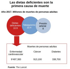 alimentación saludable