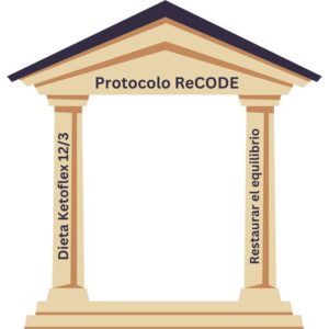 protocolo recode