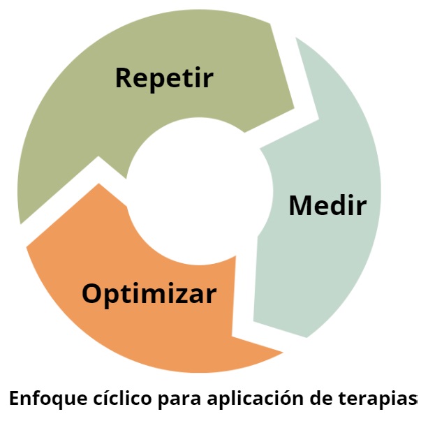 Medicina integrativa para el cáncer
