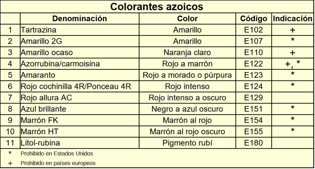 Riesgos de los colorantes artificiales