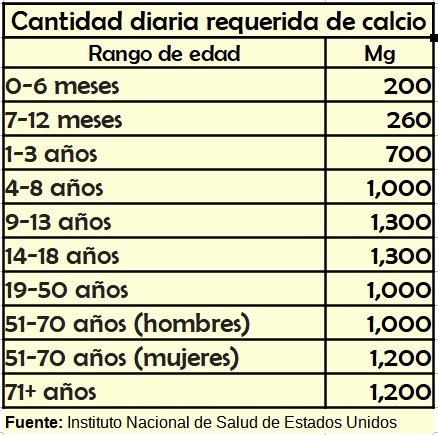 Calcio para los huesos