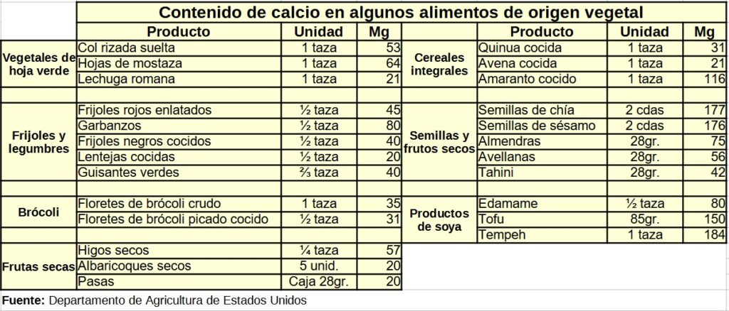 Calcio para los huesos