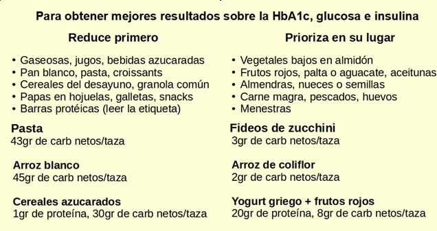 evitar el síndrome metabólico