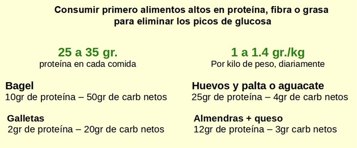 Evitar el síndrome metabólico