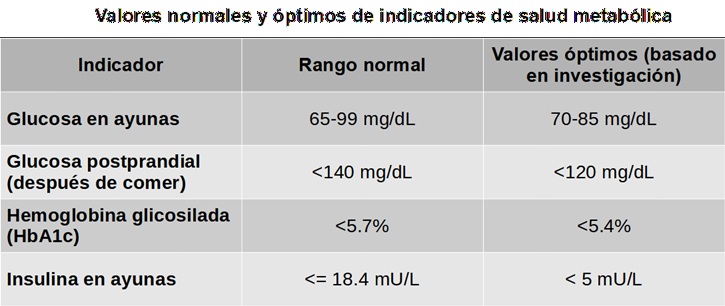 Evitar el síndrome metabólico